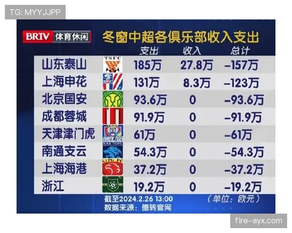 德甲冬窗薪资内幕曝光:豪门球队薪酬结构迎来重大调整 德甲冬窗薪资内幕曝光:豪门球队薪酬结构迎来重大调整