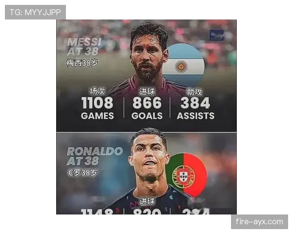 梅西vs克里斯蒂亚诺罗纳尔多 进攻效率与大赛表现差距在哪 梅西vs克里斯蒂亚诺罗纳尔多 进攻效率与大赛表现差距在哪