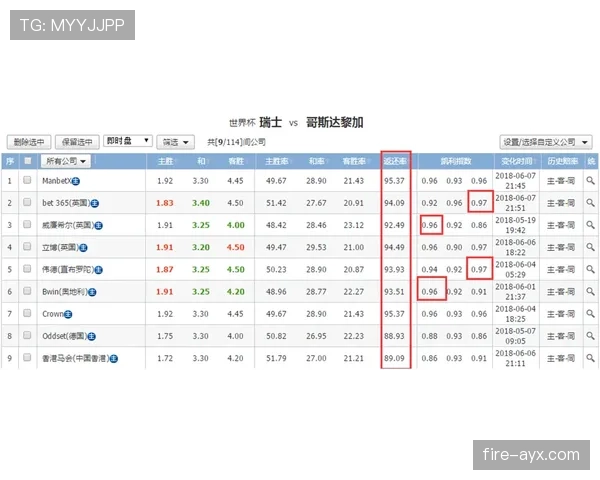 世界杯E组积分预测与排名分析
